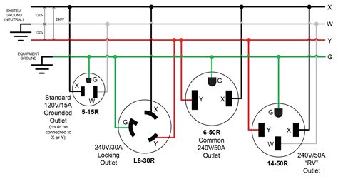 wiring l5-30 inlet plug to junction box|Understanding Nema L5 30 Wiring: A Diagram Guide.